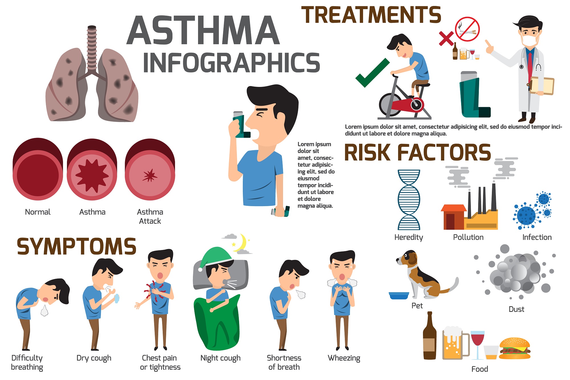 Asthma Attack Treatment